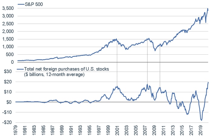 What are Stocks?  Charles Schwab International