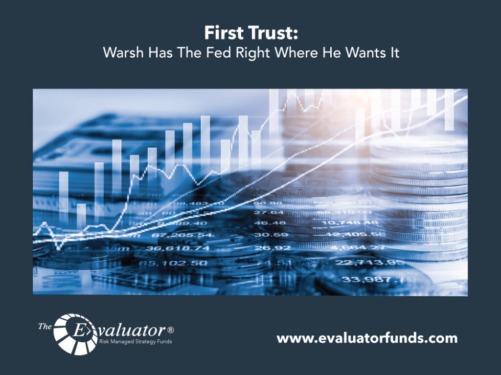 First Trust: Warsh Has The Fed Right Where He Wants It