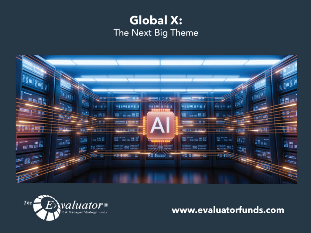 Global X: The Next Big Theme