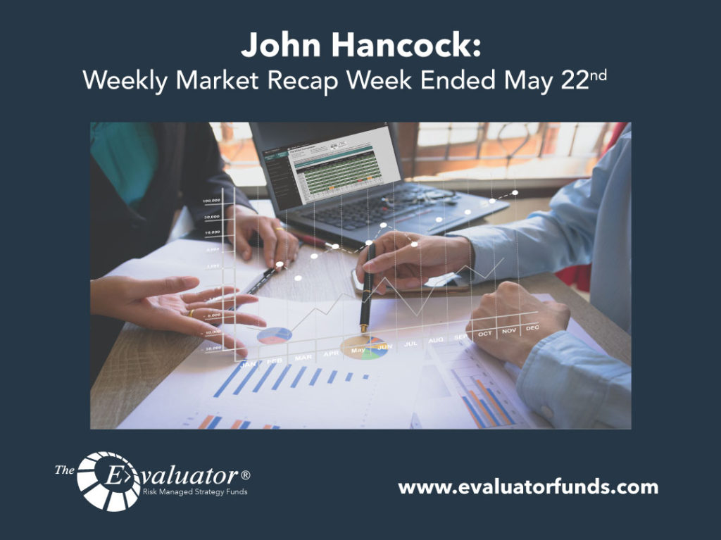 John Hancock: Weekly Market Recap Week Ended May 22
