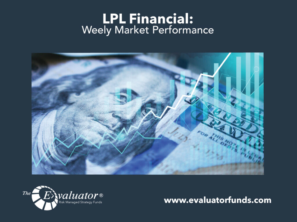 LPL: Weely Market Performance
