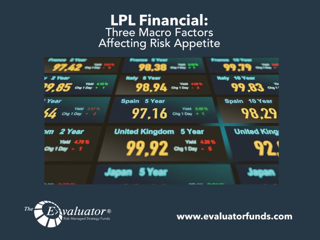 LPL: Three Macro Factors Affecting Risk Appetite