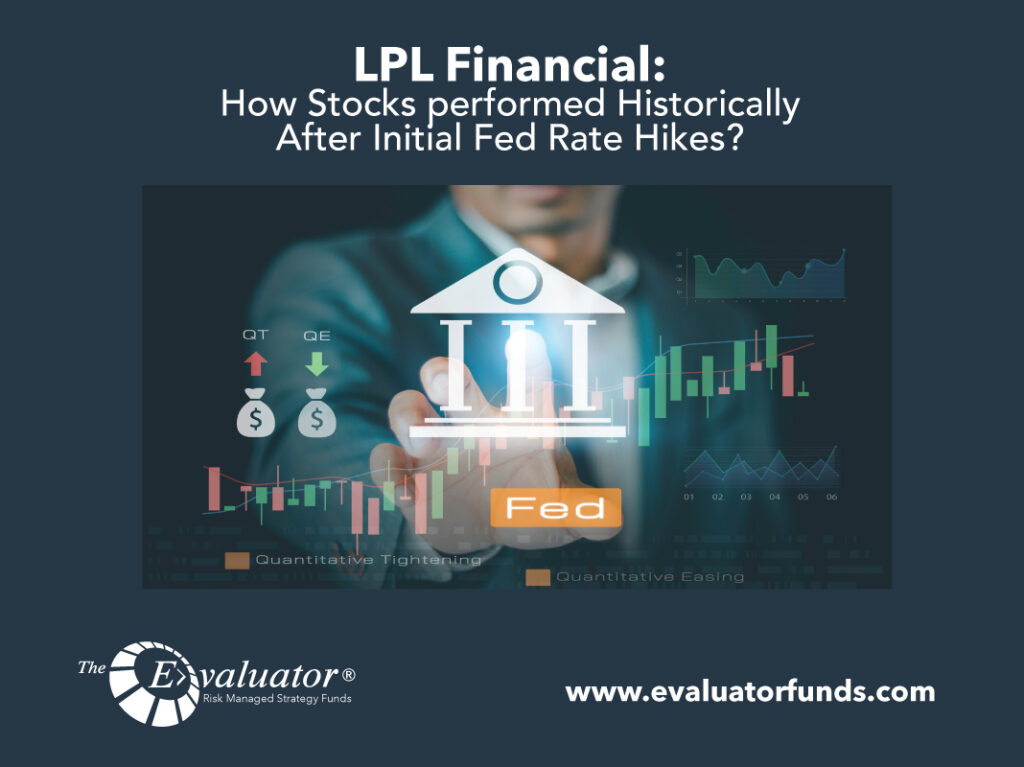 LPL: How Stocks performed Historically After Initial Fed Rate Hikes?