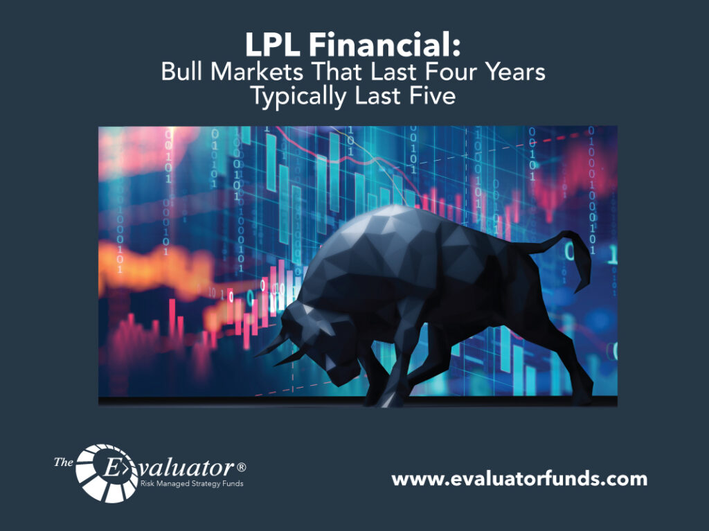 LPL: Bull Markets That Last Four Years Typically Last Five