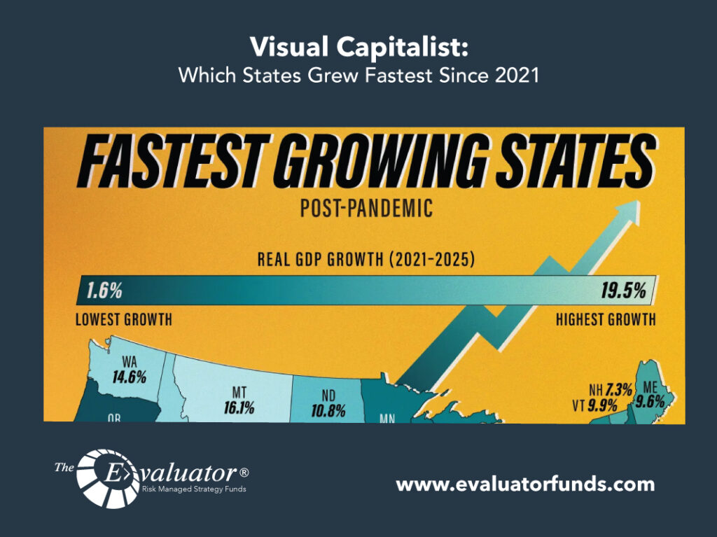 Visual Capitalist: Which States Grew Fastest Since 2021