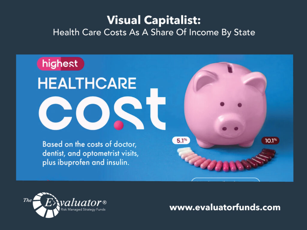 Visual Capitalist: Health Care Costs As A Share Of Income By State