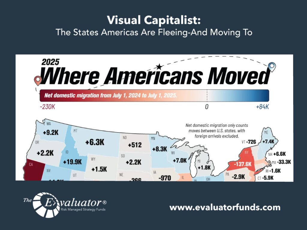 Visual Capitalist: The States Americas Are Fleeing-And Moving To