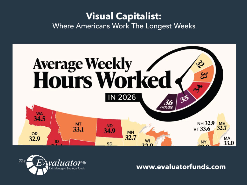 Visual Capitalist: Where Americans Work The Longest Weeks
