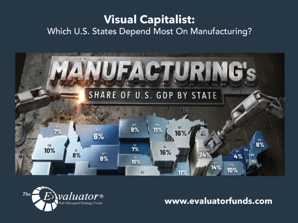 Visual Capitalist: Which U.S. States Depend Most On Manufacturing?