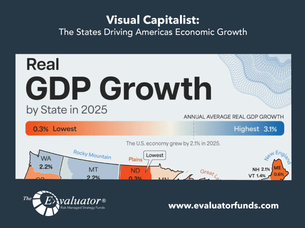 Visual Capitalist: The States Driving Americas Economic Growth