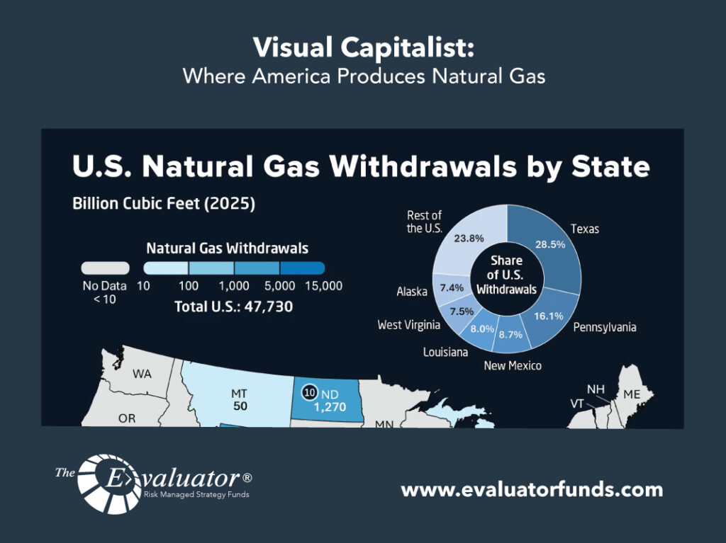 Visual Capitalist: Where America Produces Natural Gas