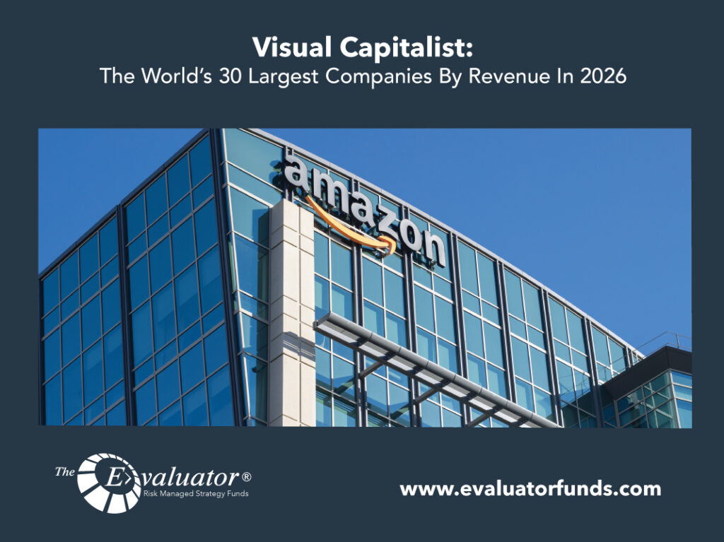 Visual Capitalist: The World’s 30 Largest Companies By Revenue In 2026