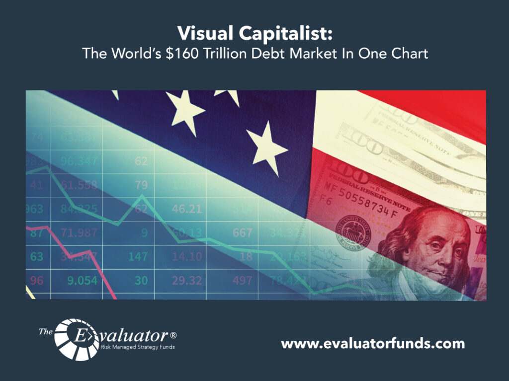 Visual Capitalist: The World’s $160 Trillion Deby Market In One Chart