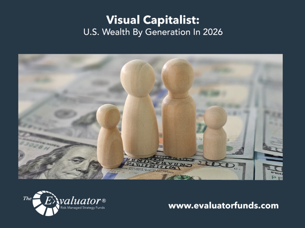Visual Capitalist: U.S. Wealth By Generation In 2026