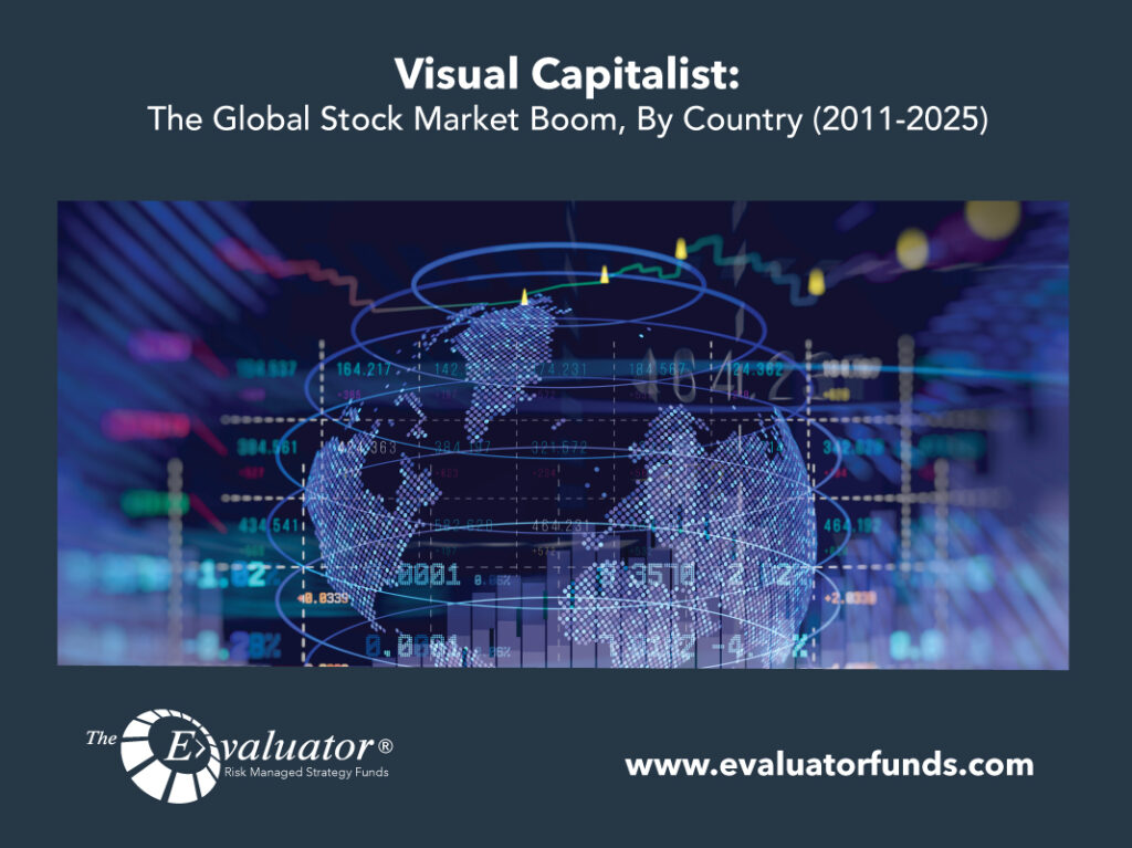 Visual Capitalist: The Global Stock Market Boom, By Country (2011-2025)