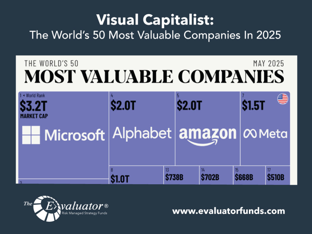 Visual Capitalist: The World’s 50 Most Valuable Companies In 2025