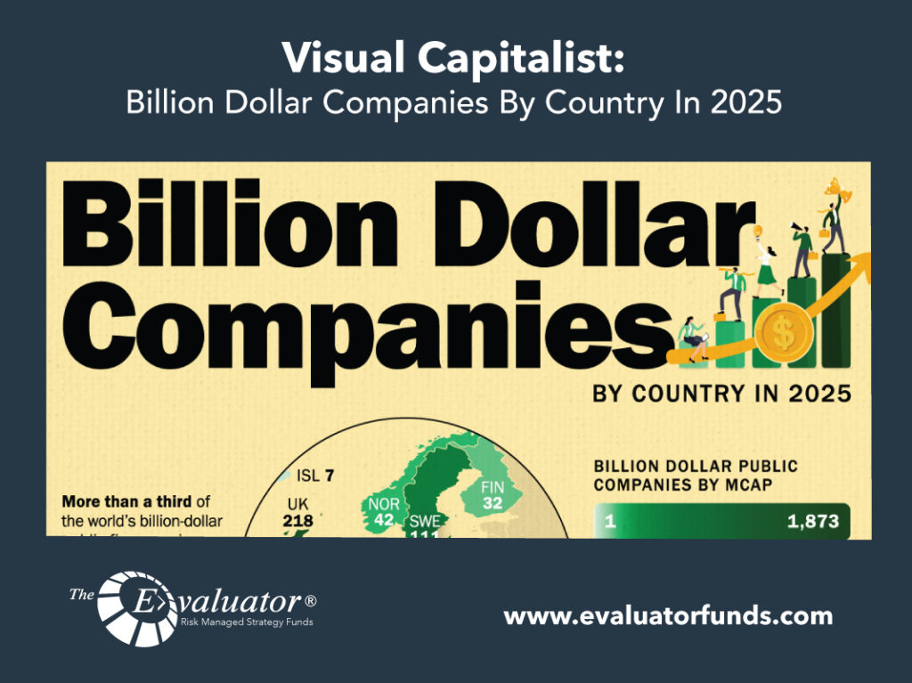 Visual Capitalist: Billion Dollar Companies By Country In 2025
