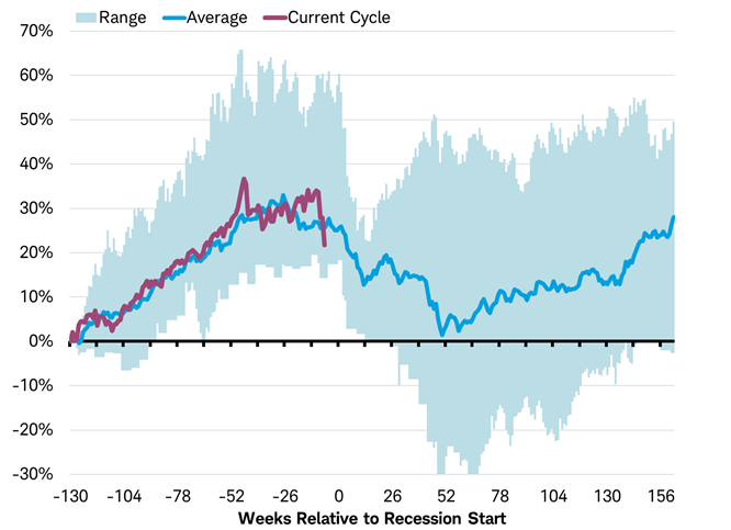 What are Stocks?  Charles Schwab International