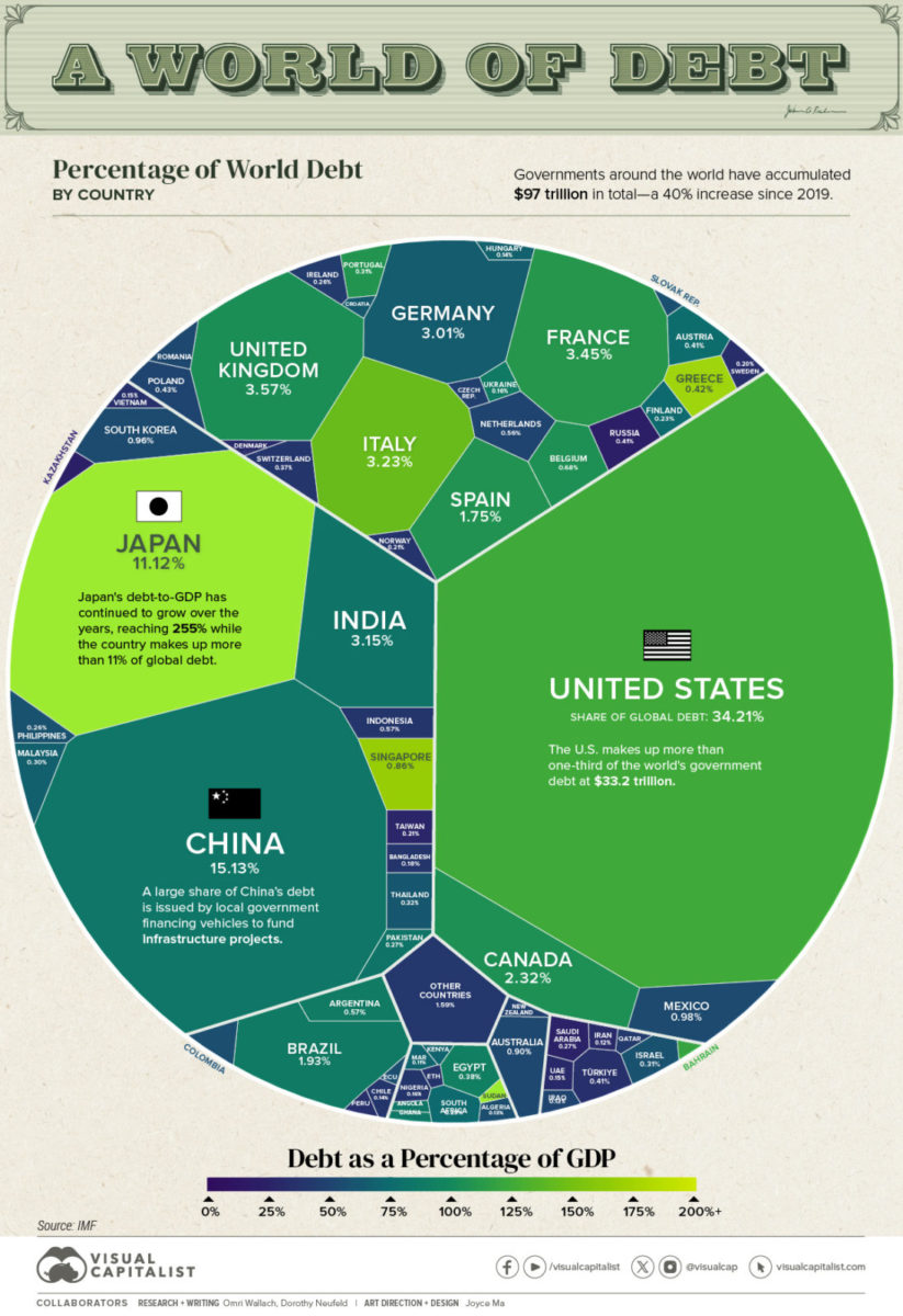 The Largest Stock Markets Over Time, by Country (1970-Today)